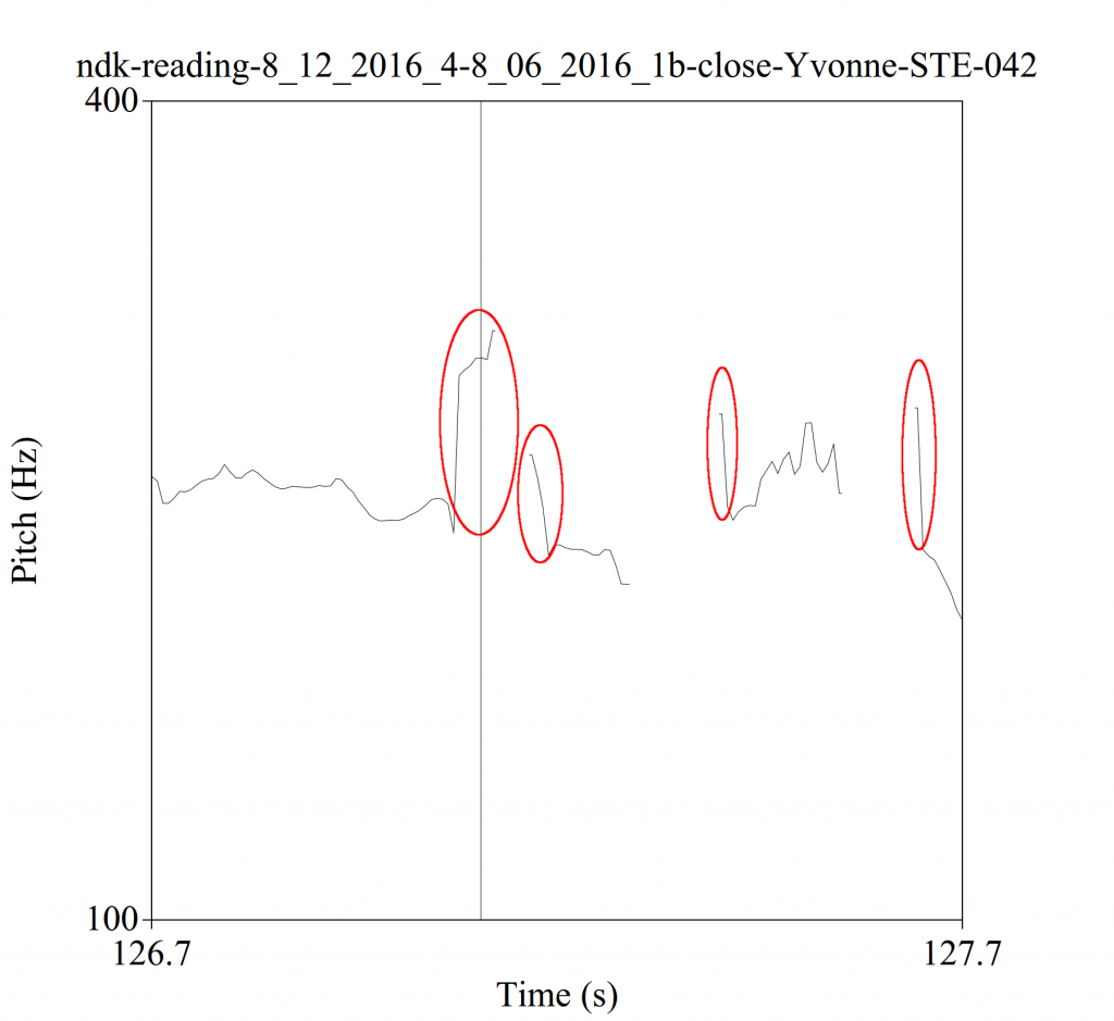 calculated pitch spikes surrounding voiceless consonants