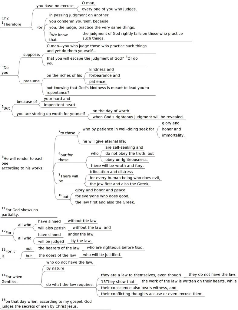 Romans 2:1-16 mindmap