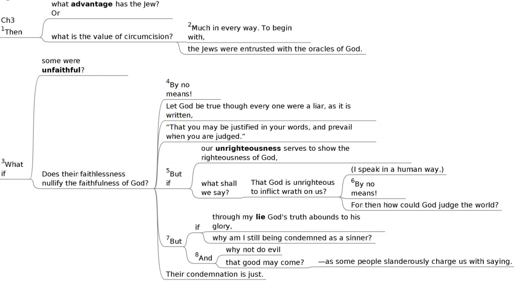 Rom 3:1-8 mindmap