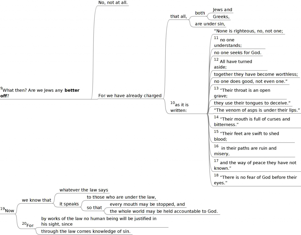 Romans 39̈-20 mindmap